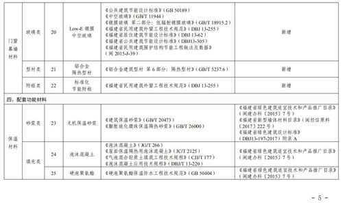 福建發(fā)布2019年綠色建材產(chǎn)品推廣應(yīng)用目錄，引領(lǐng)建材銷(xiāo)售新風(fēng)向